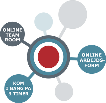 online-team-arbejdsform-kom-i-gang